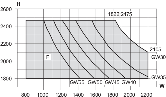 Min/max-mål, 2-fløjet symmetrisk terrassedør